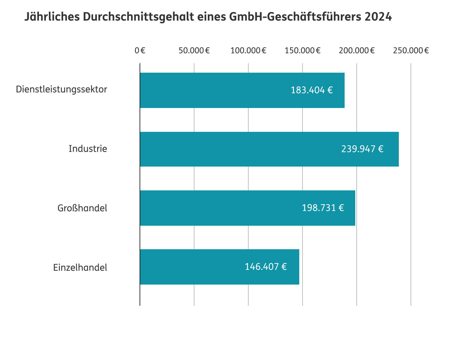 Infografik